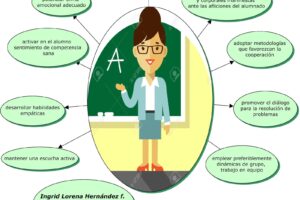 ¿Qué papel juega el docente en la educación emocional?